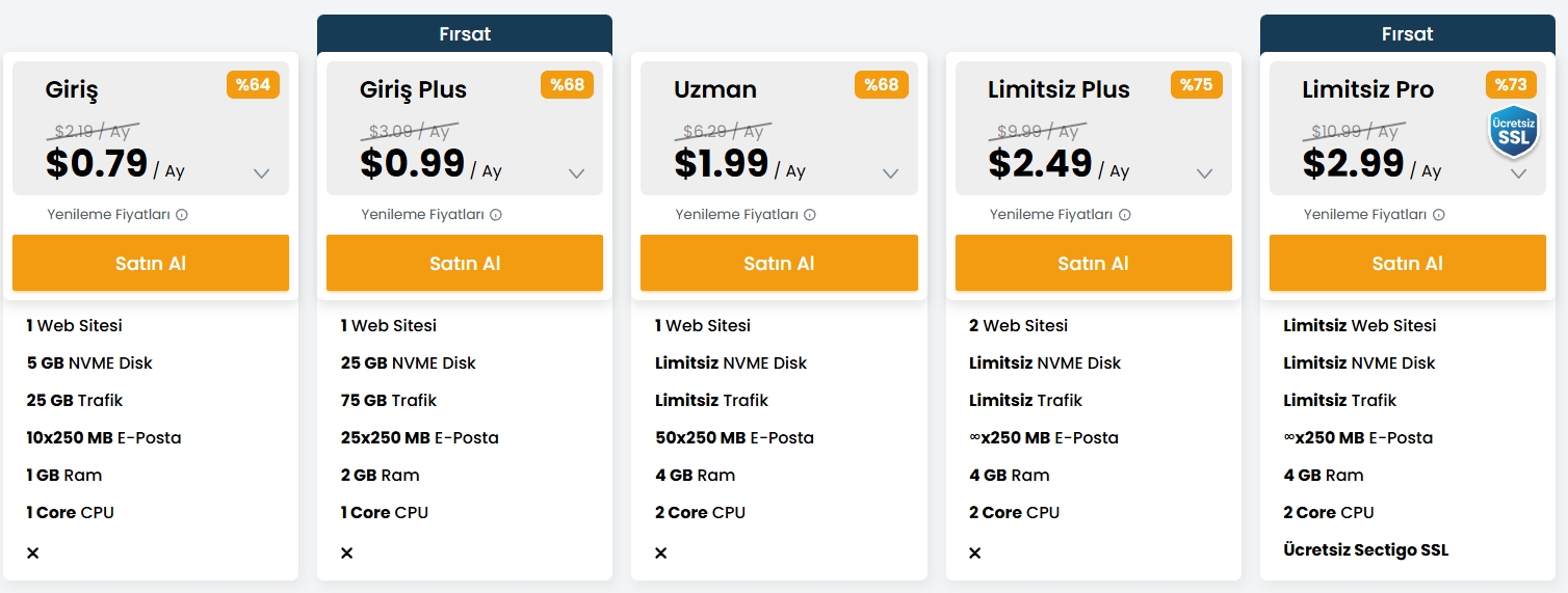 turhost hosting paketleri