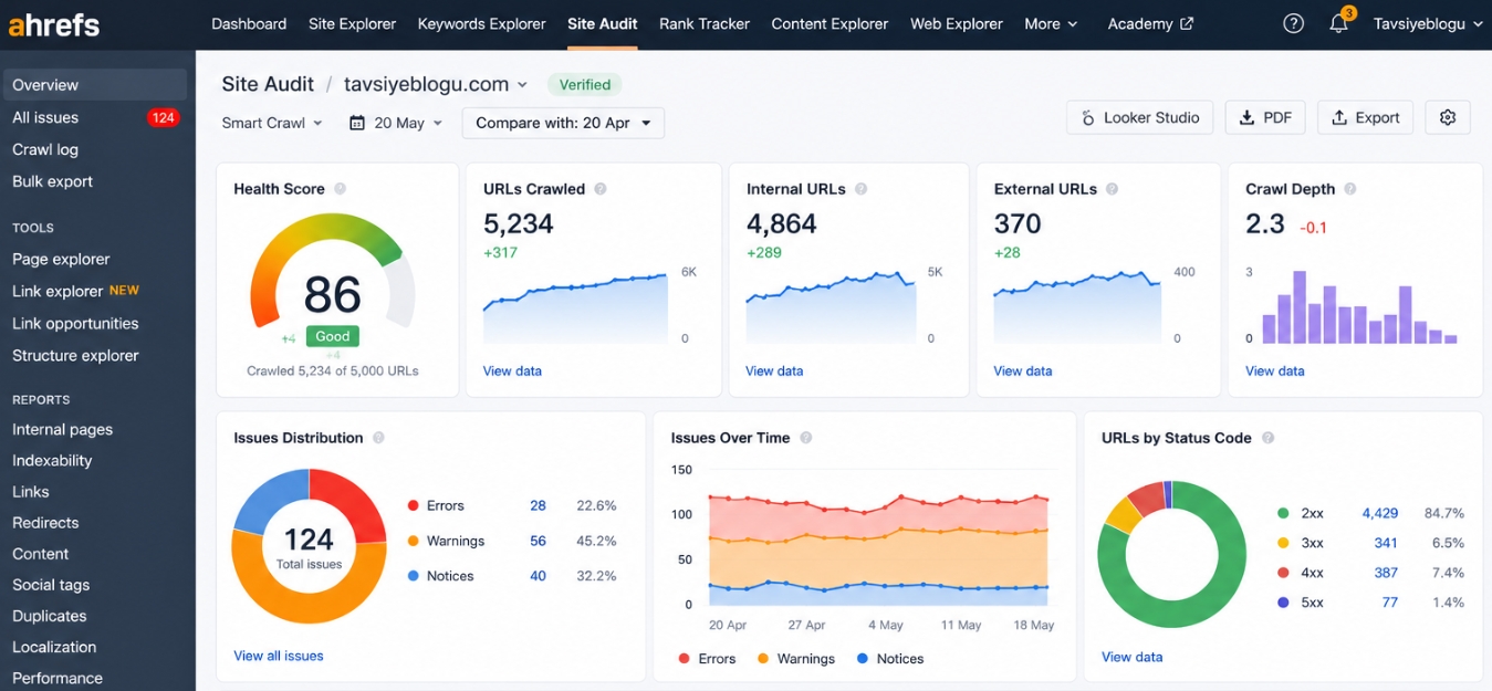 Ahrefs Site Audit