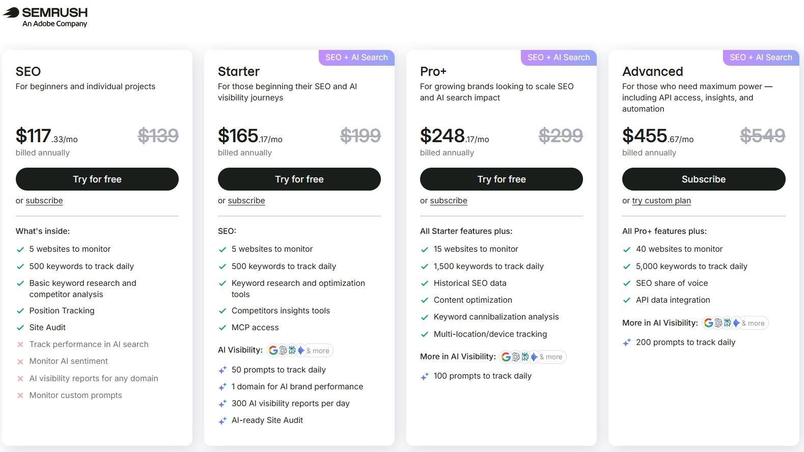 semrush fiyatlar