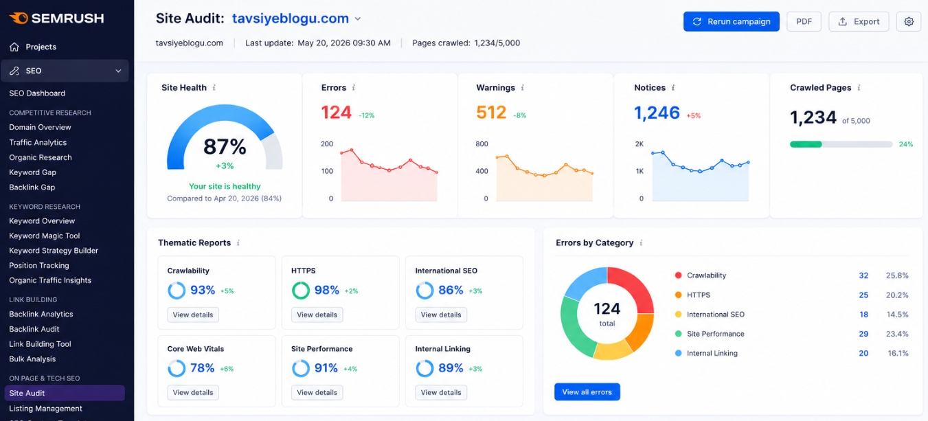 semrush site audit