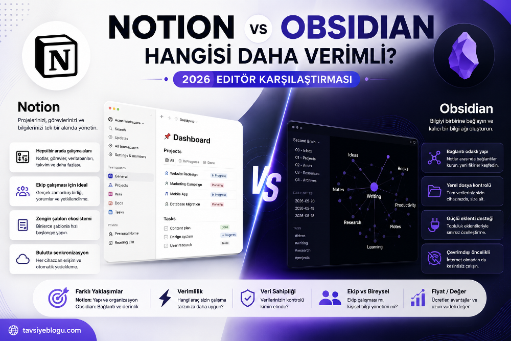 Notion ve Obsidian Verimlilik Karşılaştırması (2026 Editör Değerlendirmeleri)